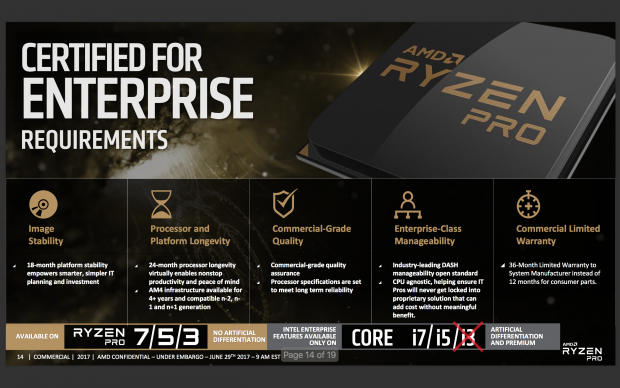 ... soll die großen PC-Hersteller locken. (Bild: AMD)